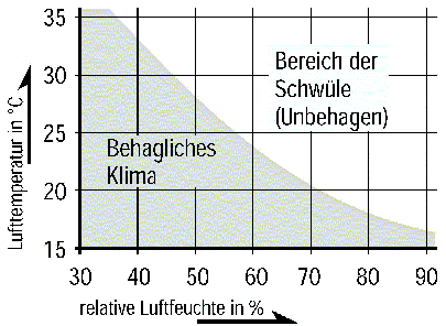 Schwle